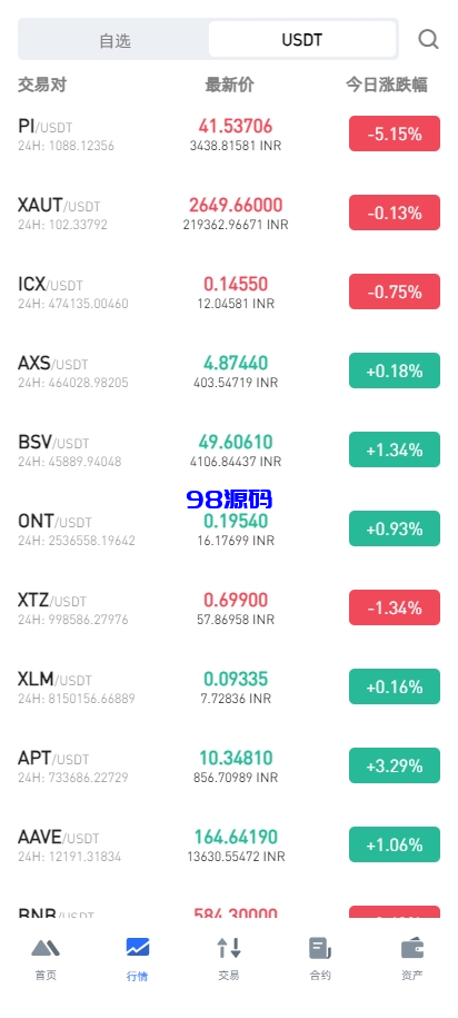 图片[4]-多语言交易所系统源码/币币期权杠杆交易/锁仓认购/合约插针-98源码