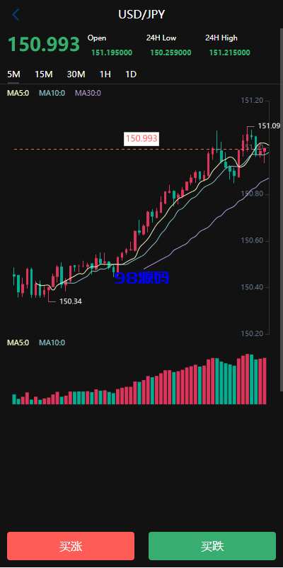 图片[5]-新版UI海外外汇微盘系统源码/多语言微交易/前端uniapp-98源码