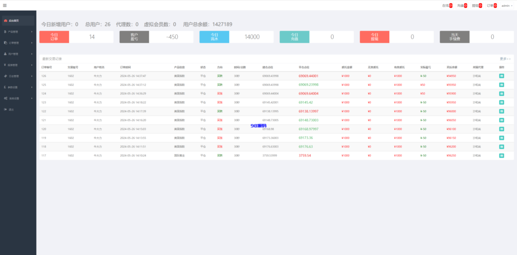 图片[15]-证券微交易系统源码/期货微盘源码/时间盘投资理财-98源码