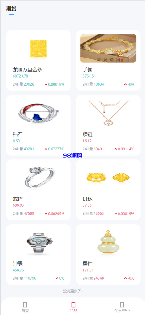 图片[3]-新周大福微盘UI二开版/单控全控+改单/前端html+后端PHP-98源码