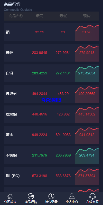 图片[9]-运营版微盘期货交易系统源码/微交易源码/代理后台/用户风控-98源码