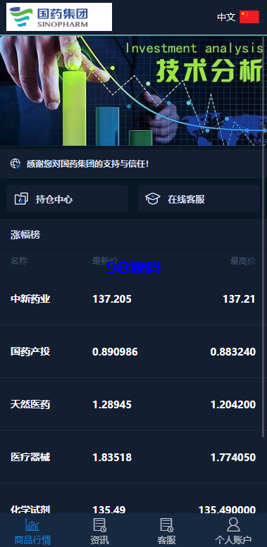 医药投资微交易系统/微盘时间盘源码/投资理财源码-98源码