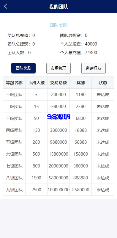 图片[11]-股票债券投资理财系统源码/贷款/投资收益计算/前端uniapp-98源码