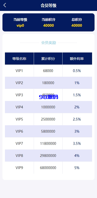 图片[12]-股票债券投资理财系统源码/贷款/投资收益计算/前端uniapp-98源码