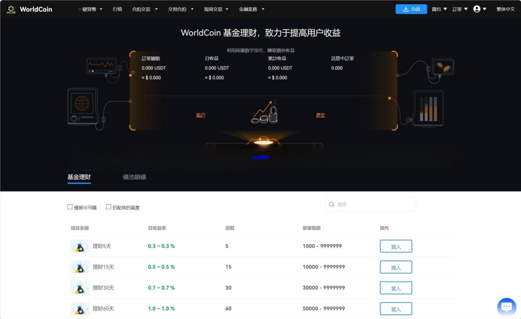 图片[11]-java8国语言 worldcoin开源交易所源码-98源码