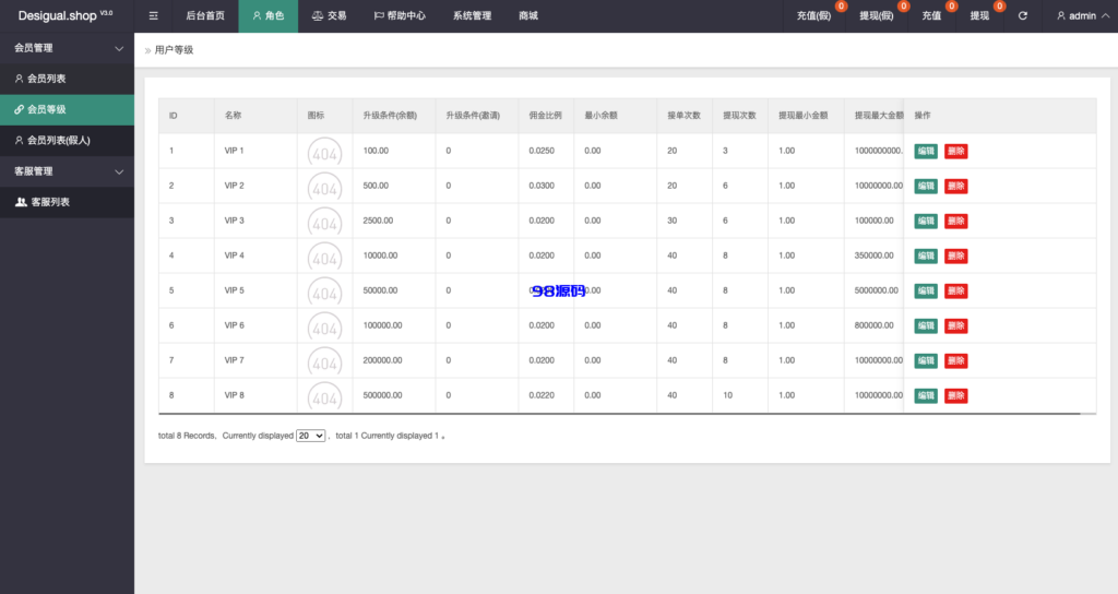 图片[17]-定制uniapp多语言海外刷单/抢单系统源码/订单自动匹配系统/手动派单/连单控/海外源码-98源码