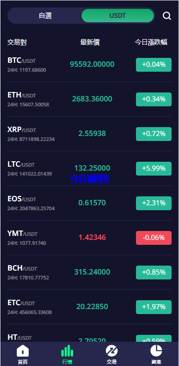 图片[5]-多语言交易所系统源码/期权/合约币币交易/IEO/质押-98源码