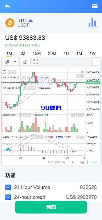 图片[4]-海外DAPP交易所/虚拟币/外汇黄金交易/借贷/质押-98源码