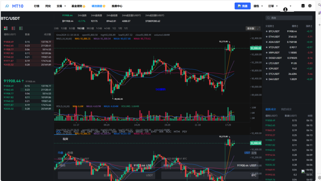 图片[49]-java交易所全开源多语言数字货币交易所 采用VUE和Java开发 代理分销模式 永续合约-98源码