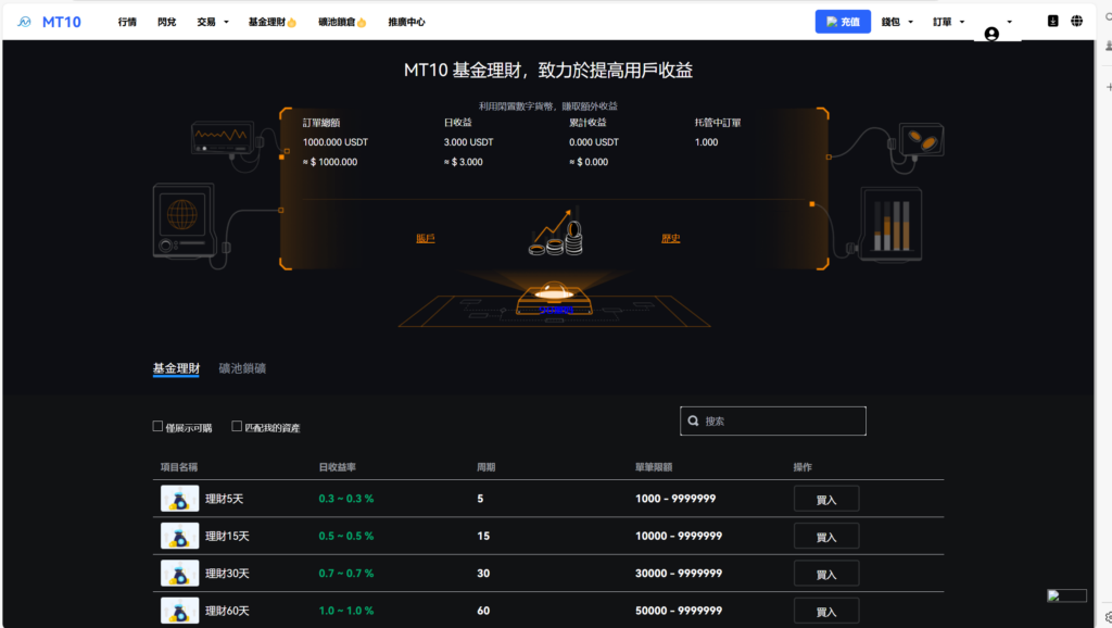 图片[50]-java交易所全开源多语言数字货币交易所 采用VUE和Java开发 代理分销模式 永续合约-98源码
