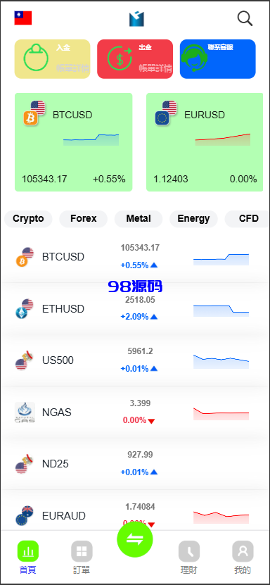 新版多语言st5外汇系统源码/多语言仿st7美股交易fx7源码/电脑手机unaipp-98源码