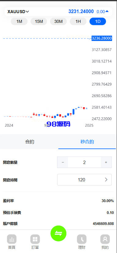 图片[2]-新版多语言st5外汇系统源码/多语言仿st7美股交易fx7源码/电脑手机unaipp-98源码